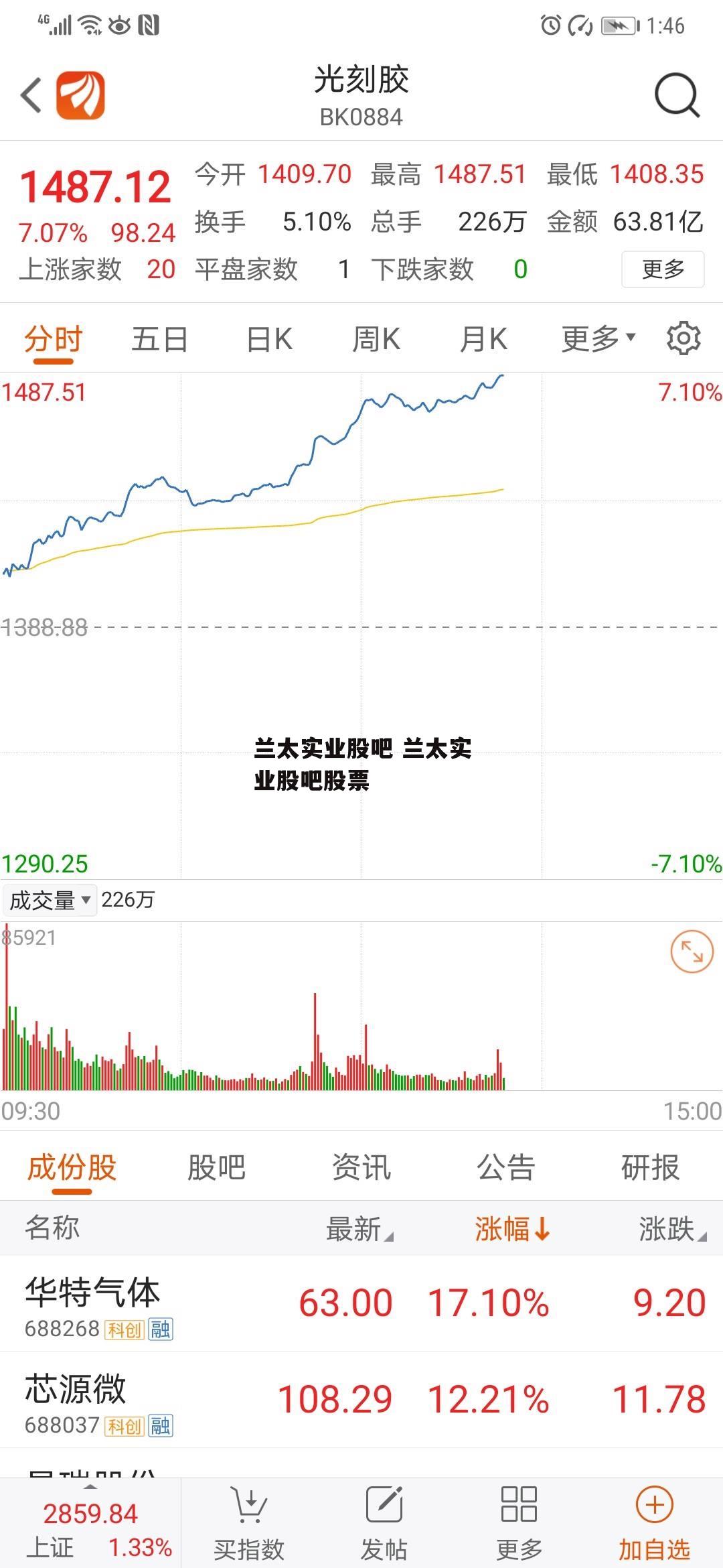 兰太实业股吧 兰太实业股吧股票