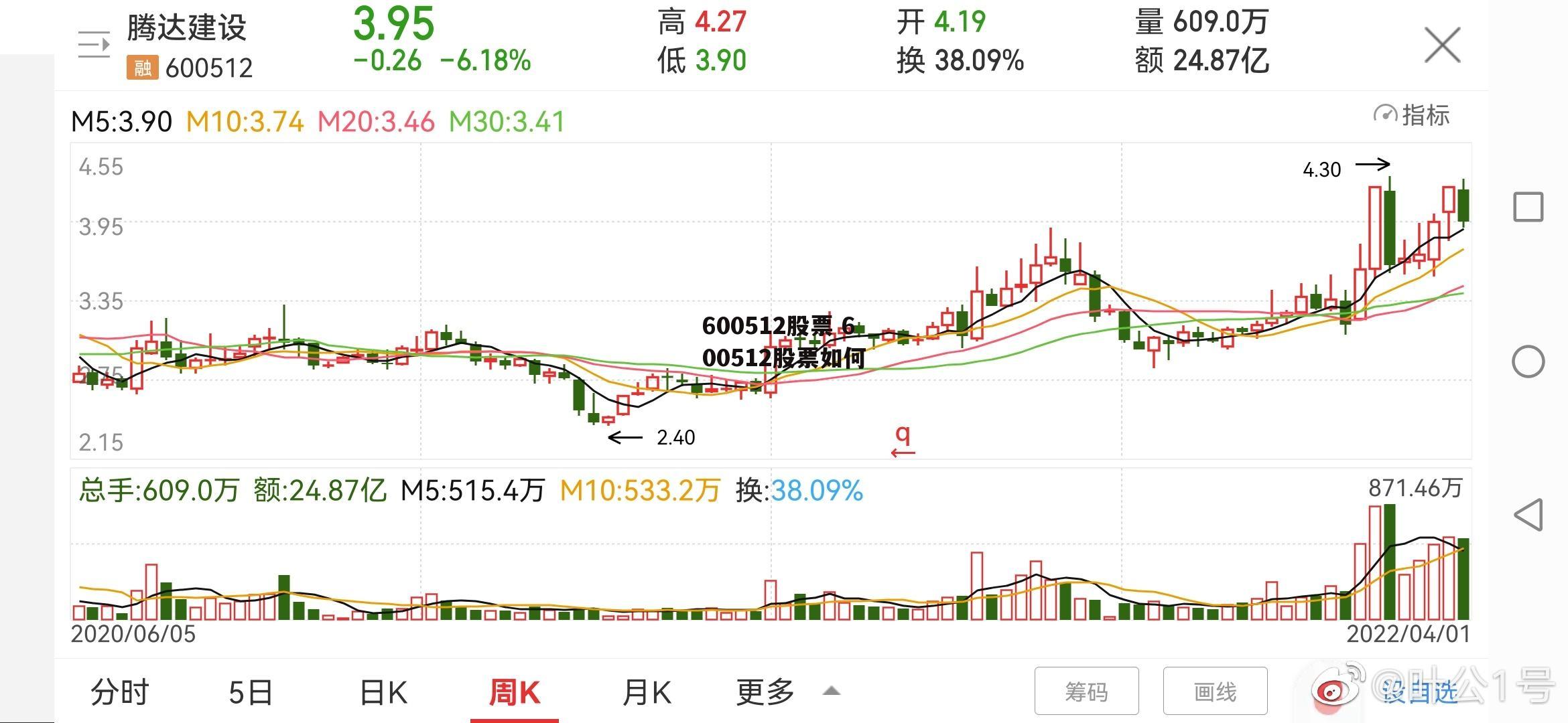 600512股票 600512股票如何