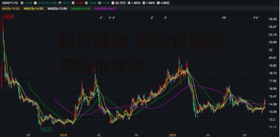 股价波动 投资者情绪与股价波动