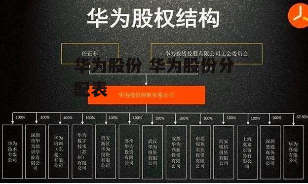 华为股份 华为股份分配表