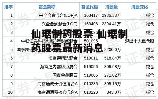 仙琚制药股票 仙琚制药股票最新消息