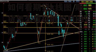 如何看期货k线图 期货怎么看以前的日k线图