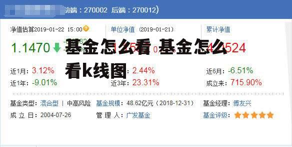 基金怎么看 基金怎么看k线图