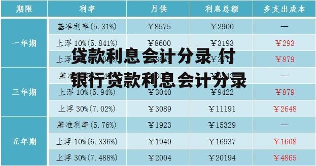 贷款利息会计分录 付银行贷款利息会计分录