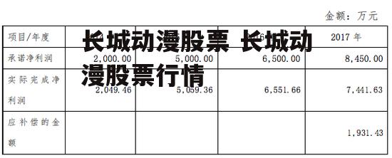 长城动漫股票 长城动漫股票行情