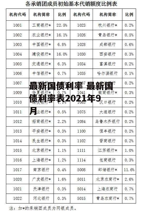 最新国债利率 最新国债利率表2021年9月