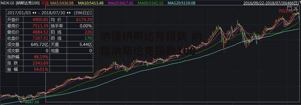 纳指纳斯达克指数 纳指纳斯达克指数100