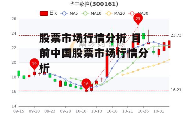 股票市场行情分析 目前中国股票市场行情分析