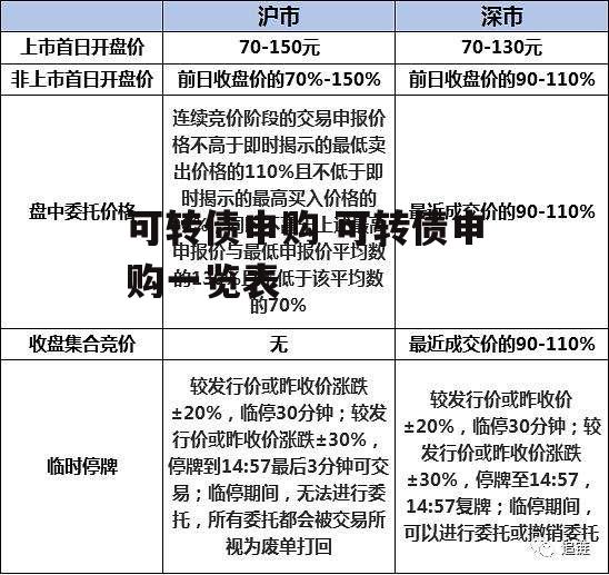 可转债申购 可转债申购一览表