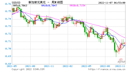 美元汇率走势预测 美元汇率走势预测最新