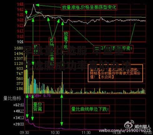 早盘量比选股 早盘量比选股成功率高的办法