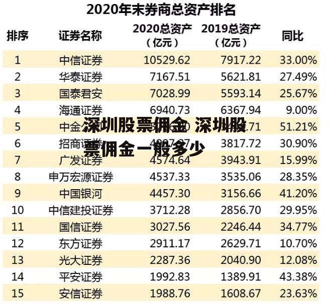 深圳股票佣金 深圳股票佣金一般多少