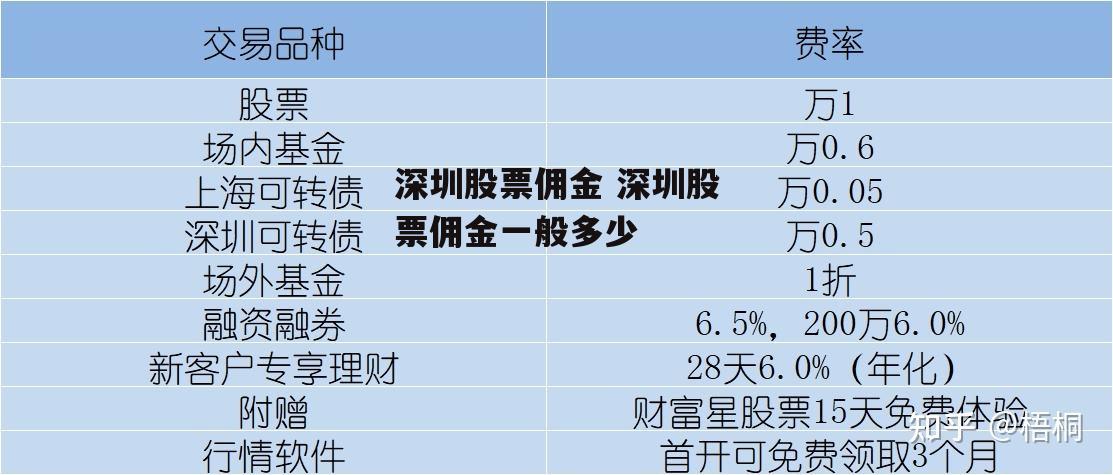 深圳股票佣金 深圳股票佣金一般多少