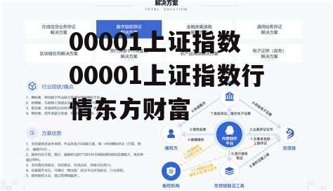 00001上证指数 00001上证指数行情东方财富