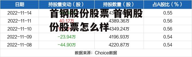 首钢股份股票 首钢股份股票怎么样