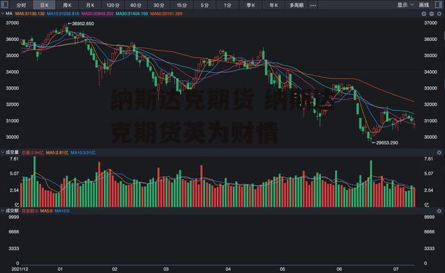 纳斯达克期货 纳斯达克期货英为财情