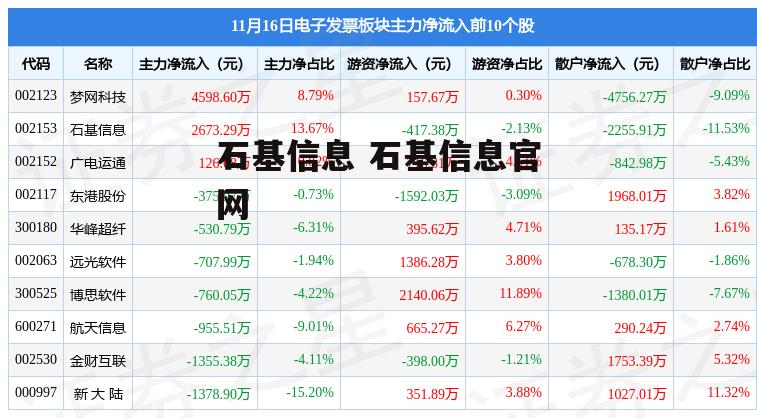 石基信息 石基信息官网