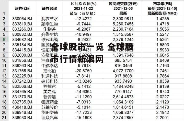 全球股市一览 全球股市行情新浪网