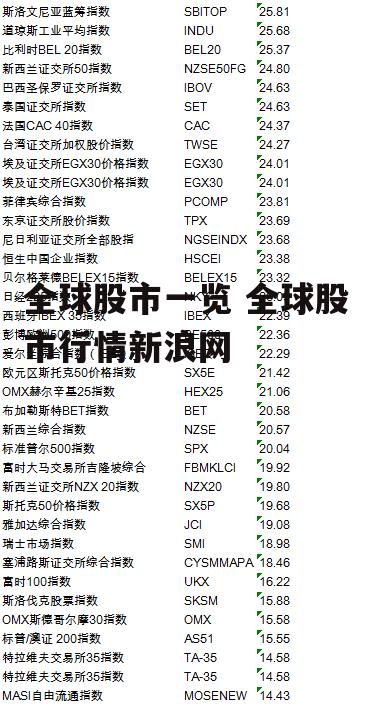 全球股市一览 全球股市行情新浪网