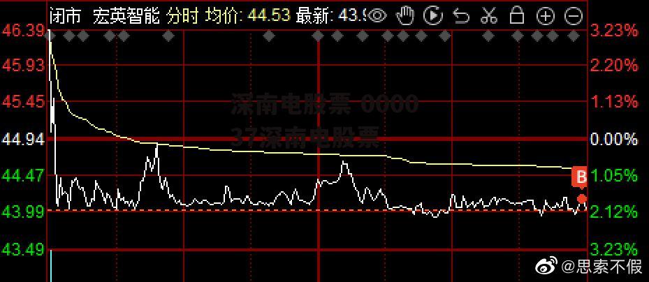 深南电股票 000037深南电股票