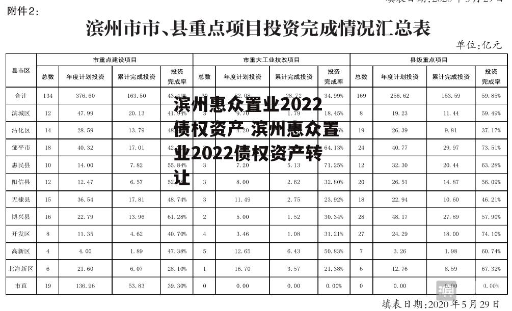 滨州惠众置业2022债权资产 滨州惠众置业2022债权资产转让