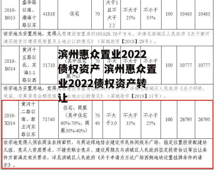 滨州惠众置业2022债权资产 滨州惠众置业2022债权资产转让