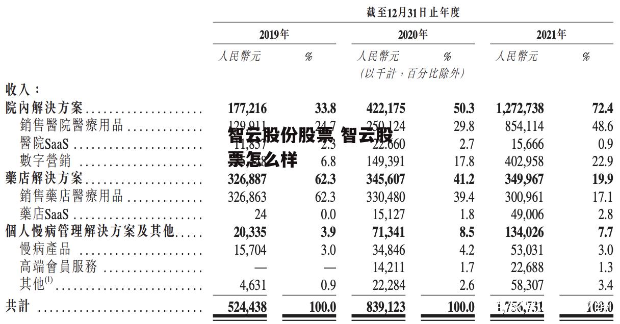 智云股份股票 智云股票怎么样