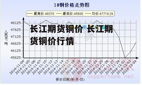 长江期货铜价 长江期货铜价行情