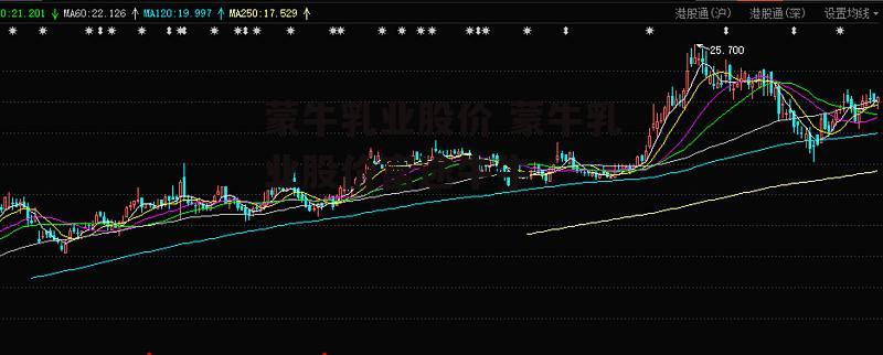 蒙牛乳业股价 蒙牛乳业股价富途牛牛