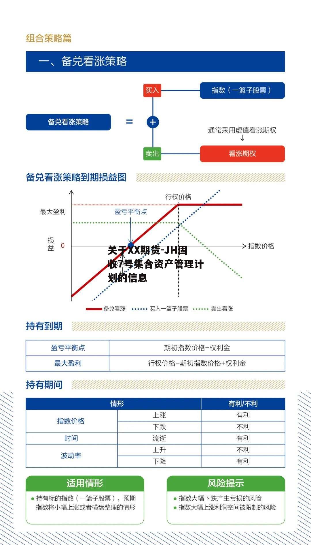 关于XX期货-JH固收7号集合资产管理计划的信息