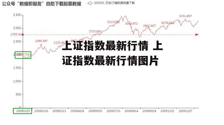 上证指数最新行情 上证指数最新行情图片