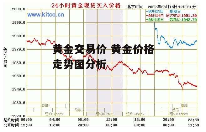 黄金交易价 黄金价格走势图分析