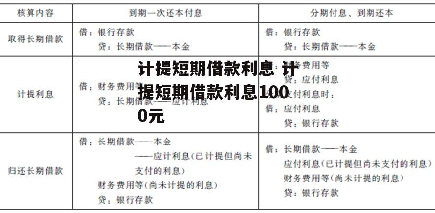 计提短期借款利息 计提短期借款利息1000元