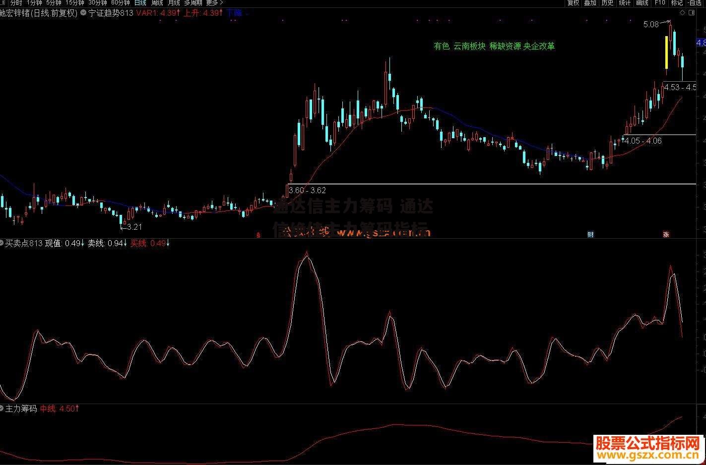 通达信主力筹码 通达信绝佳主力筹码指标