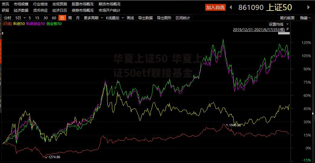 华夏上证50 华夏上证50etf联接基金c