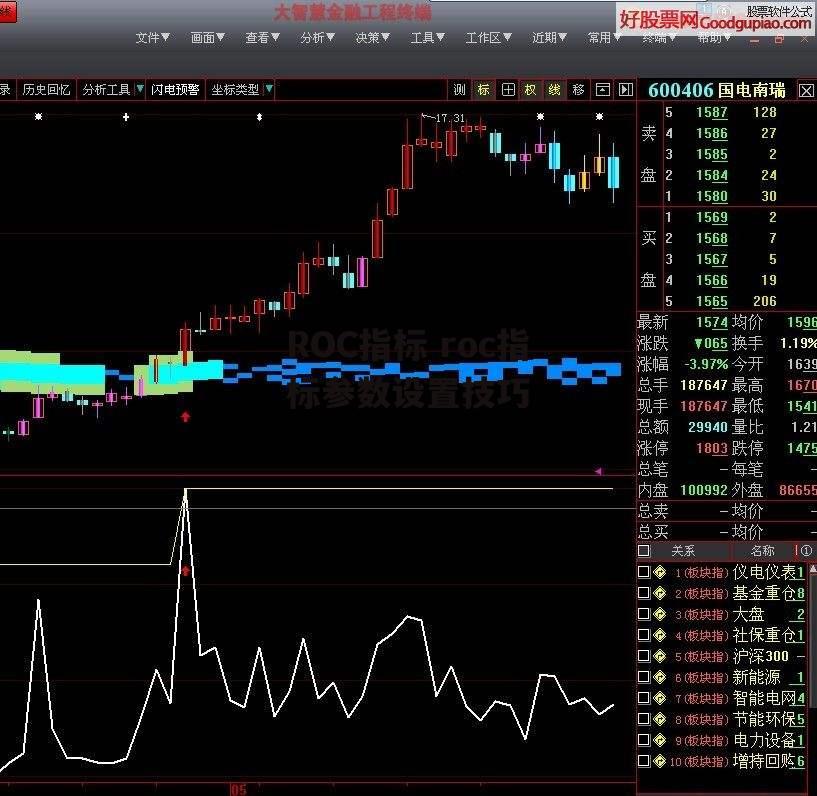 ROC指标 roc指标参数设置技巧