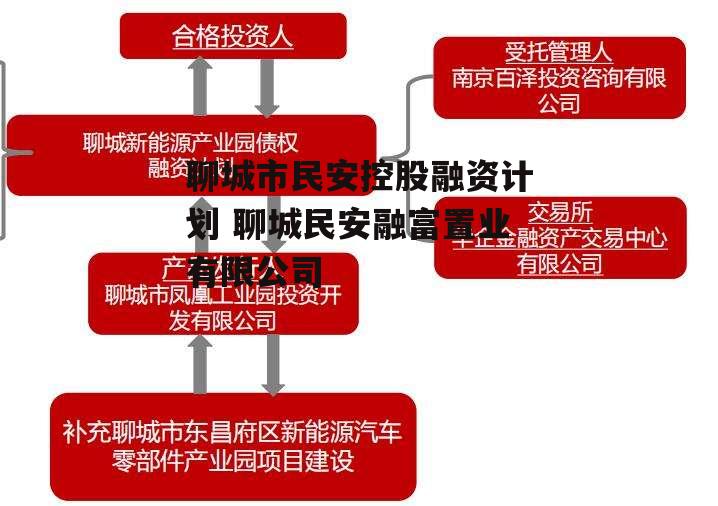 聊城市民安控股融资计划 聊城民安融富置业有限公司