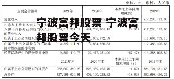 宁波富邦股票 宁波富邦股票今天