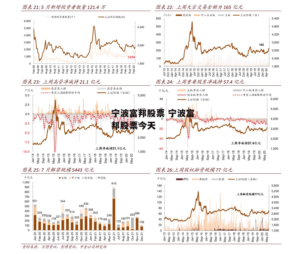 宁波富邦股票 宁波富邦股票今天