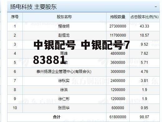 中银配号 中银配号783881