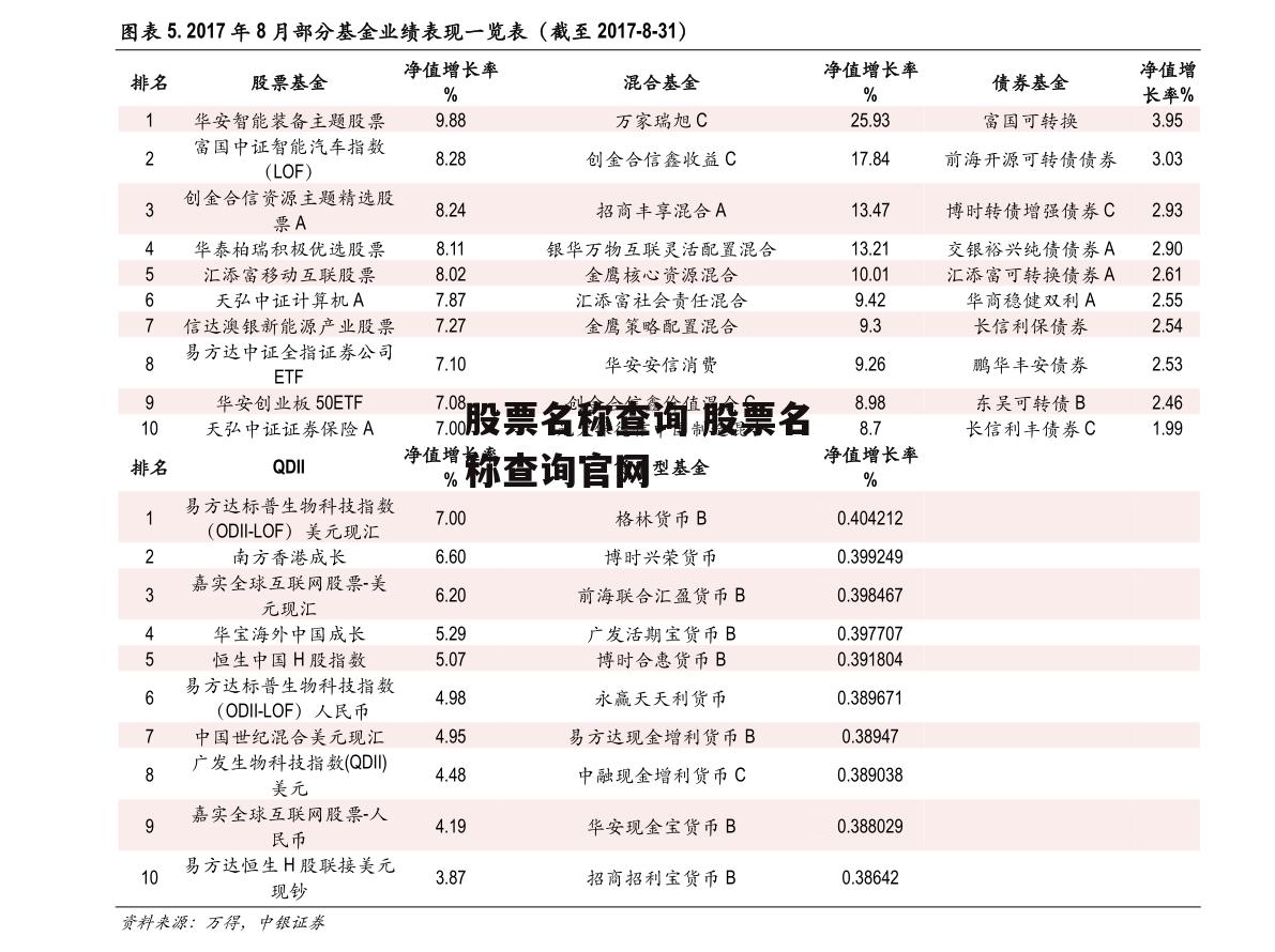 股票名称查询 股票名称查询官网