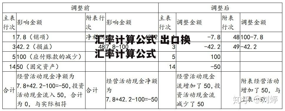 汇率计算公式 出口换汇率计算公式