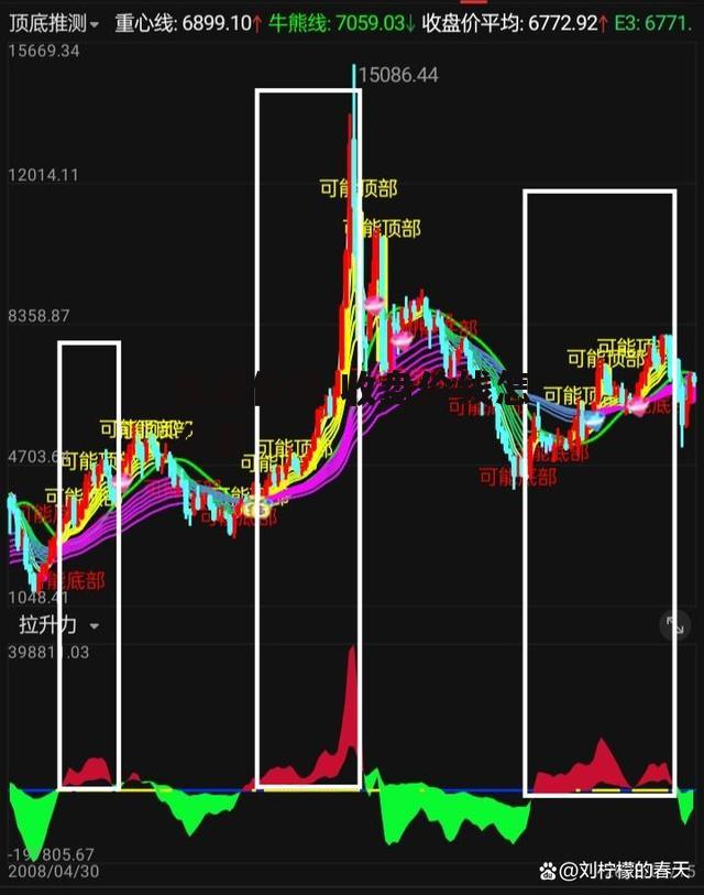收盘价线 收盘价线怎么看