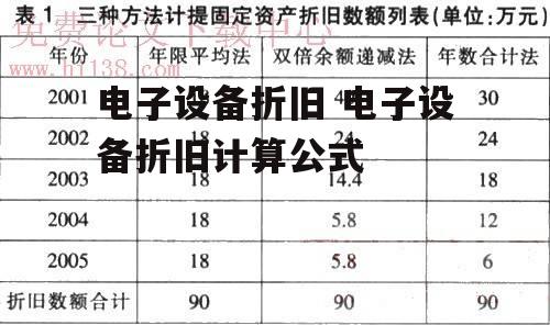 电子设备折旧 电子设备折旧计算公式