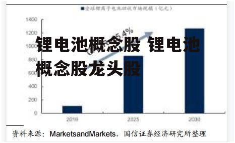 锂电池概念股 锂电池概念股龙头股
