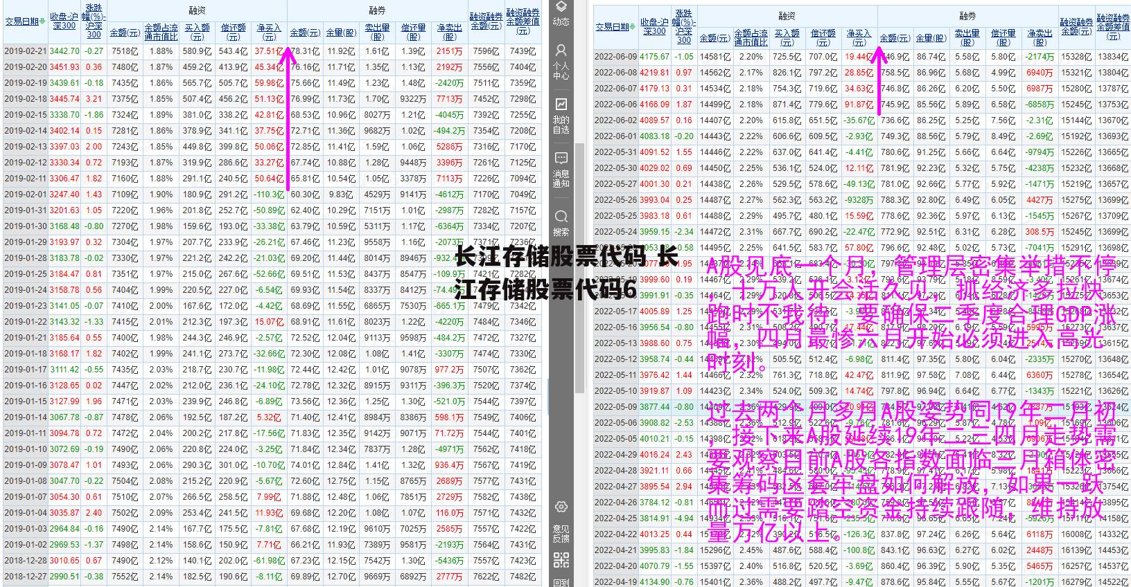 长江存储股票代码 长江存储股票代码6