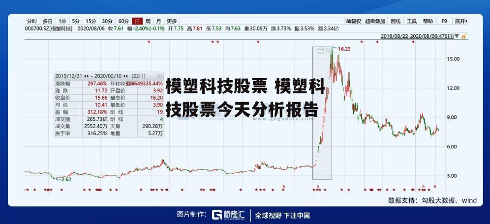 模塑科技股票 模塑科技股票今天分析报告