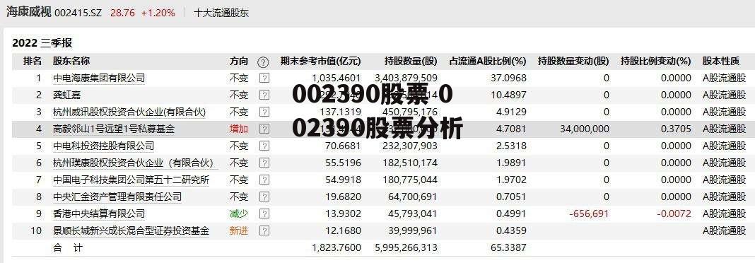 002390股票 002390股票分析