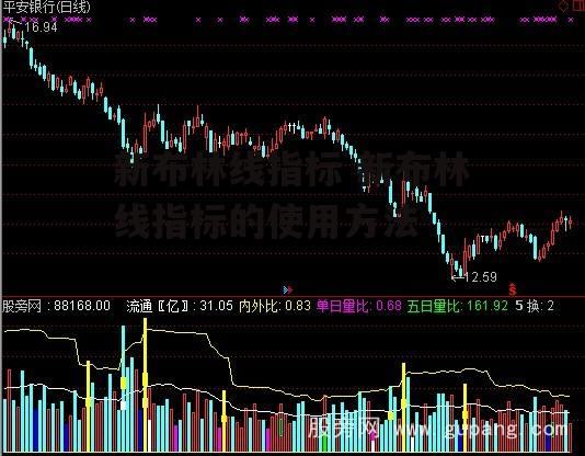 新布林线指标 新布林线指标的使用方法