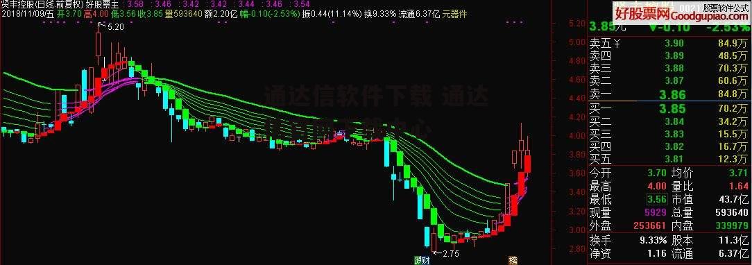 通达信软件下载 通达信官网下载中心